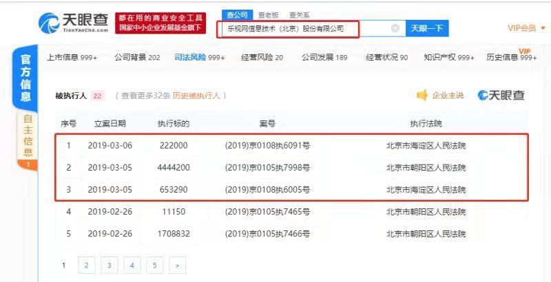 乐视网新增3条被执行人信息，2019累计执行标的金额超2亿