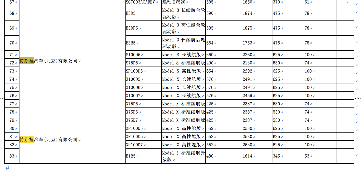 特斯拉国产新车或免收车辆购置税