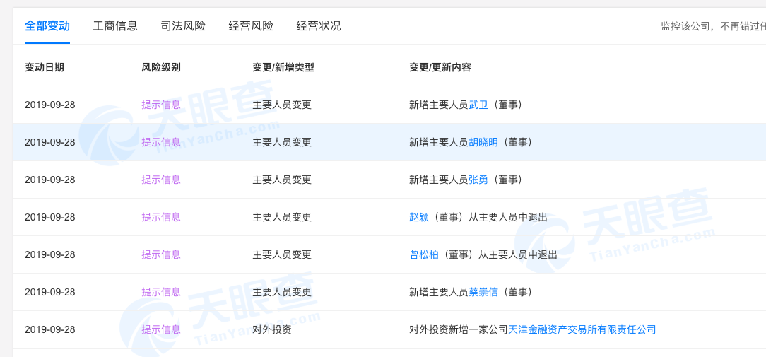 蚂蚁金服运营主体主要人员变更，张勇、蔡崇信等新增为董事