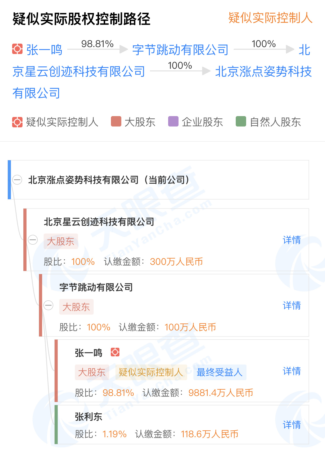字节跳动收购校园社交产品“biu校园”