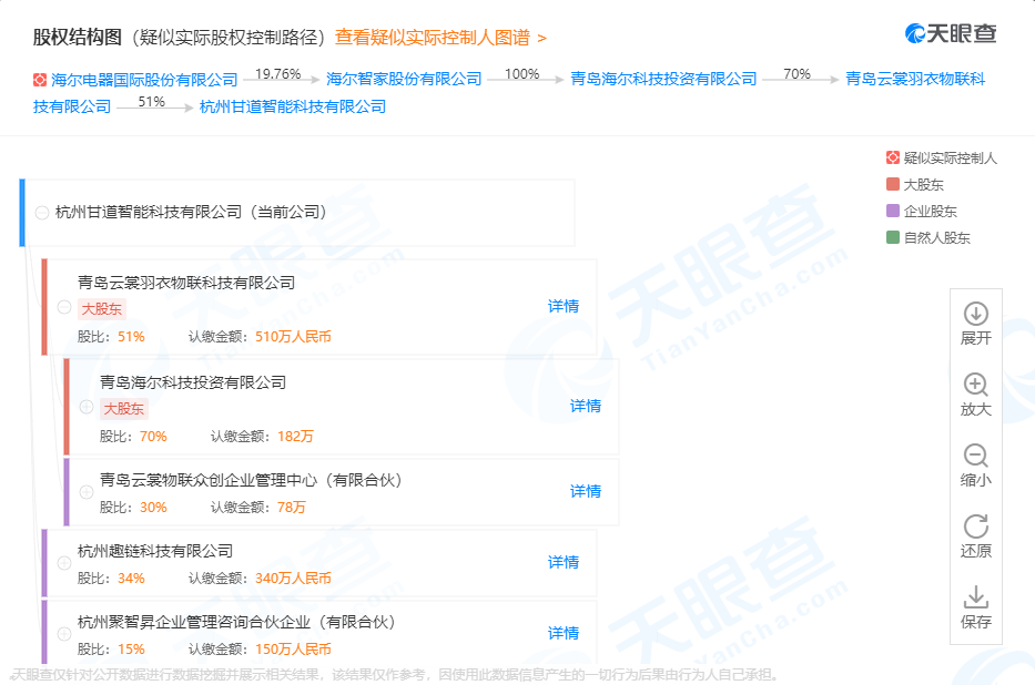 海尔与杭州趣链等成立合资公司