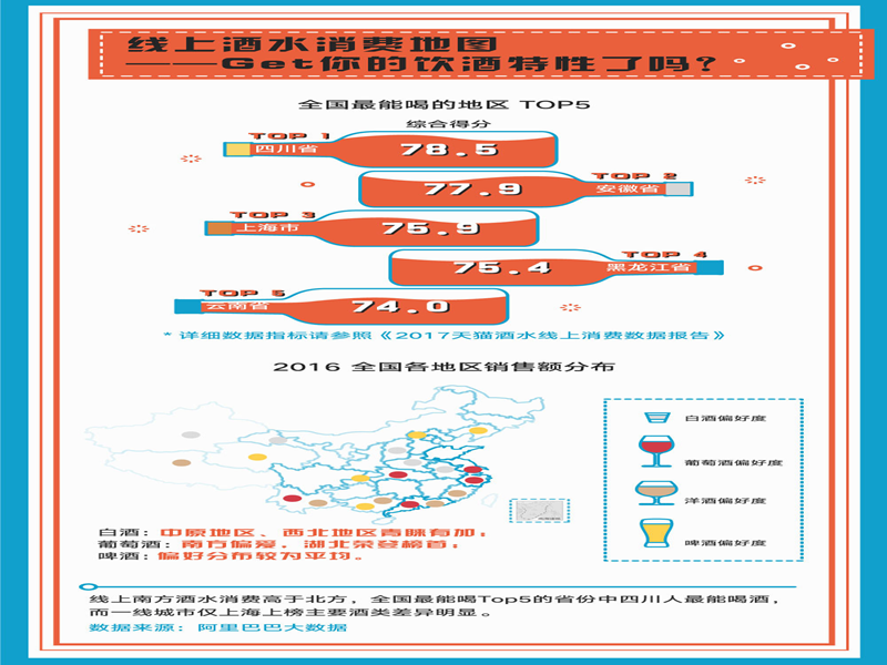 酒水线上消费年增长40%，超8成来自天猫移动端