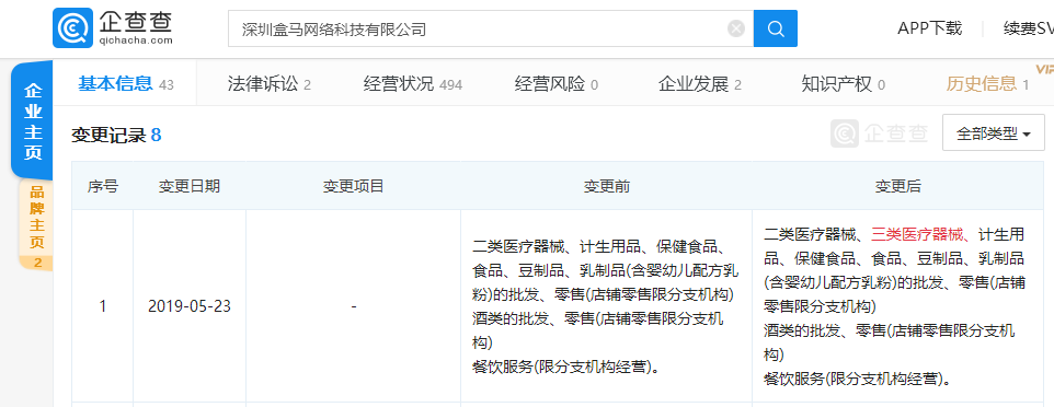 盒马经营范围变更，新增三类医疗器械