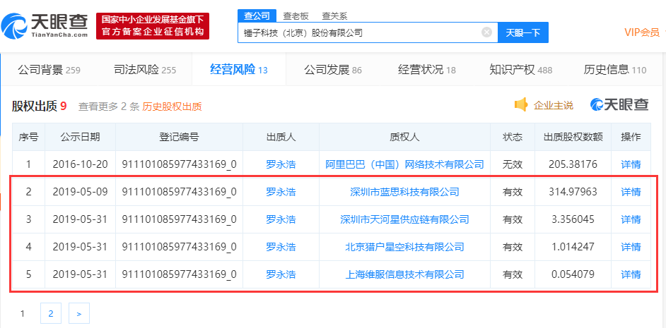 罗永浩近两个月内8次出质锤子科技股权给不同公司