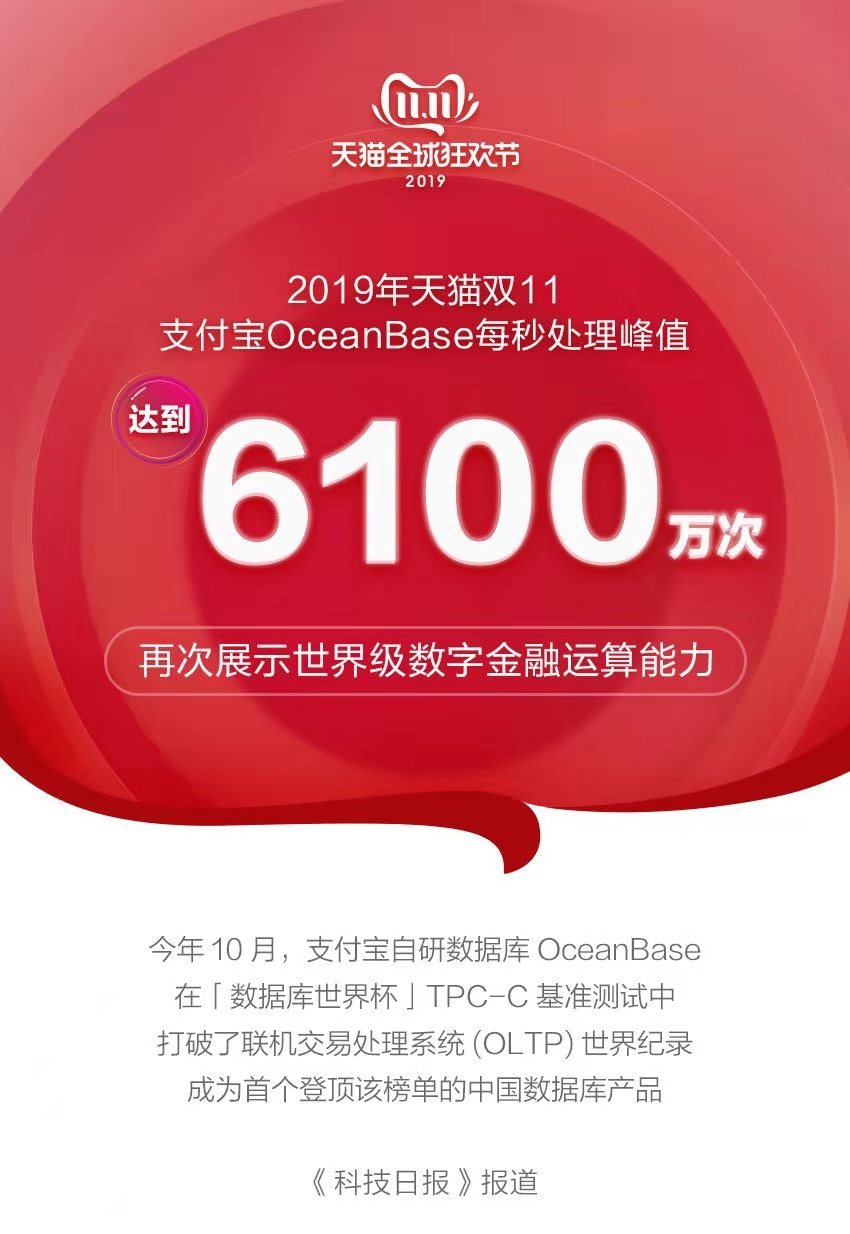 蚂蚁金服阿玺：OceanBase每秒处理峰值达到6100万次