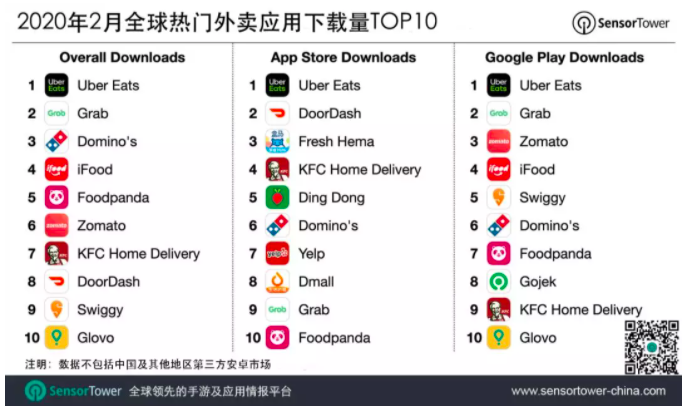 我是uber Eats 新人的沒單問題 工作板 Dcard