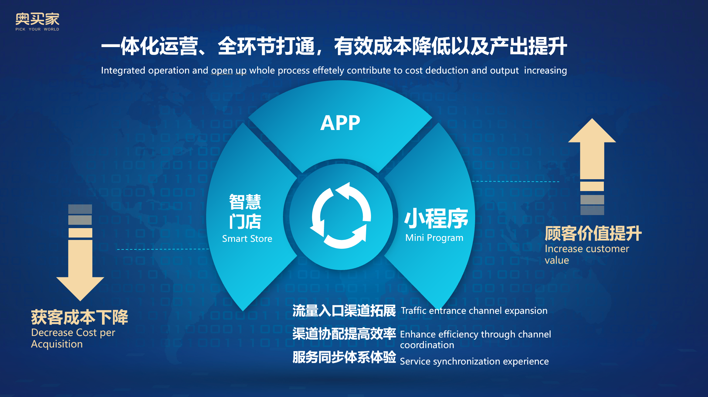 奥买家全球购携手艾媒发布《白皮书》