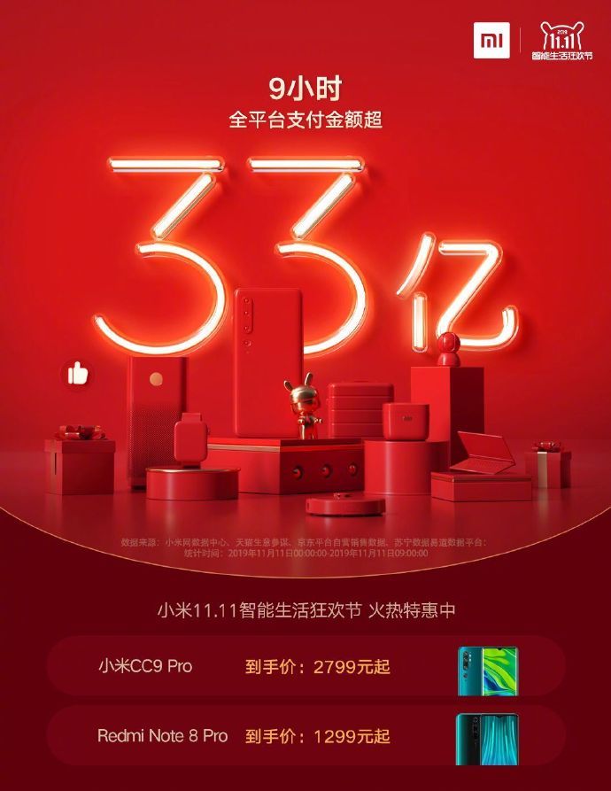 小米：9小时全平台支付金额破33亿