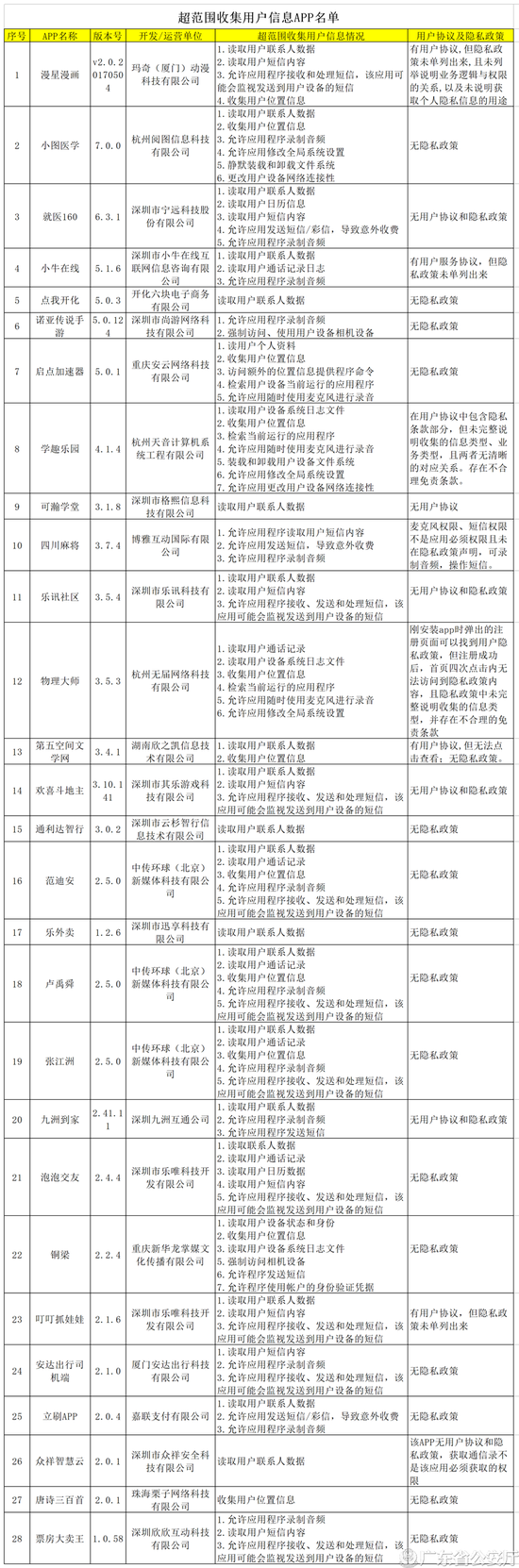 广东省公安厅：“欢喜斗地主”等44款App存违规行为