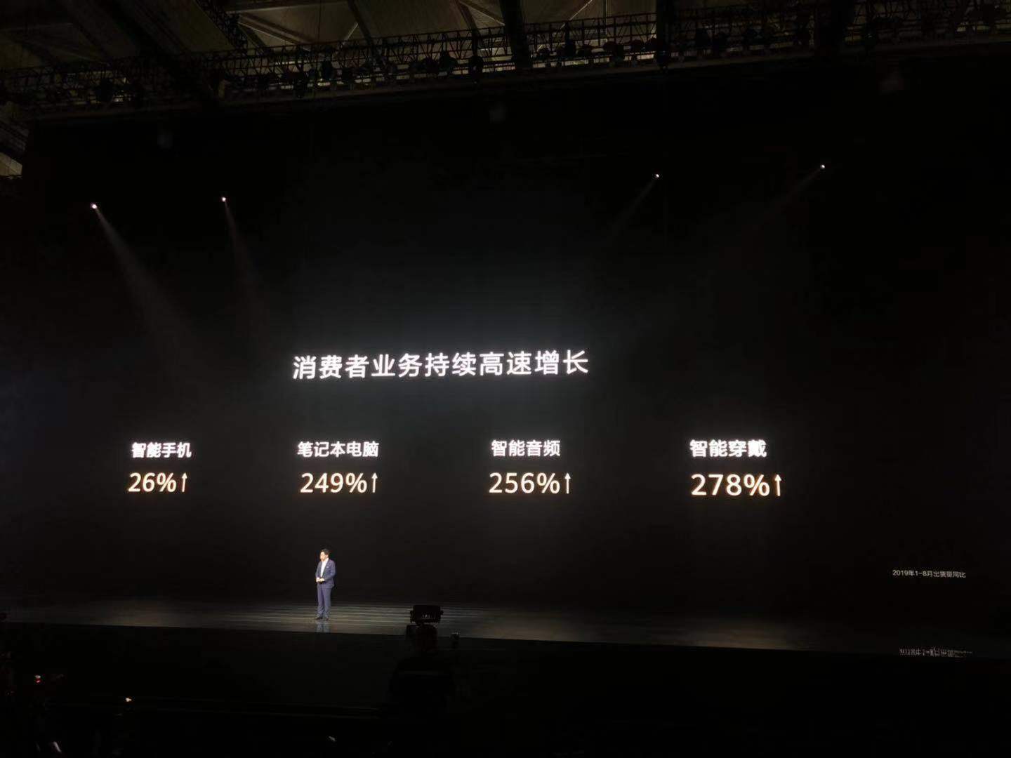 华为：1-8月消费者业务持续高速增长