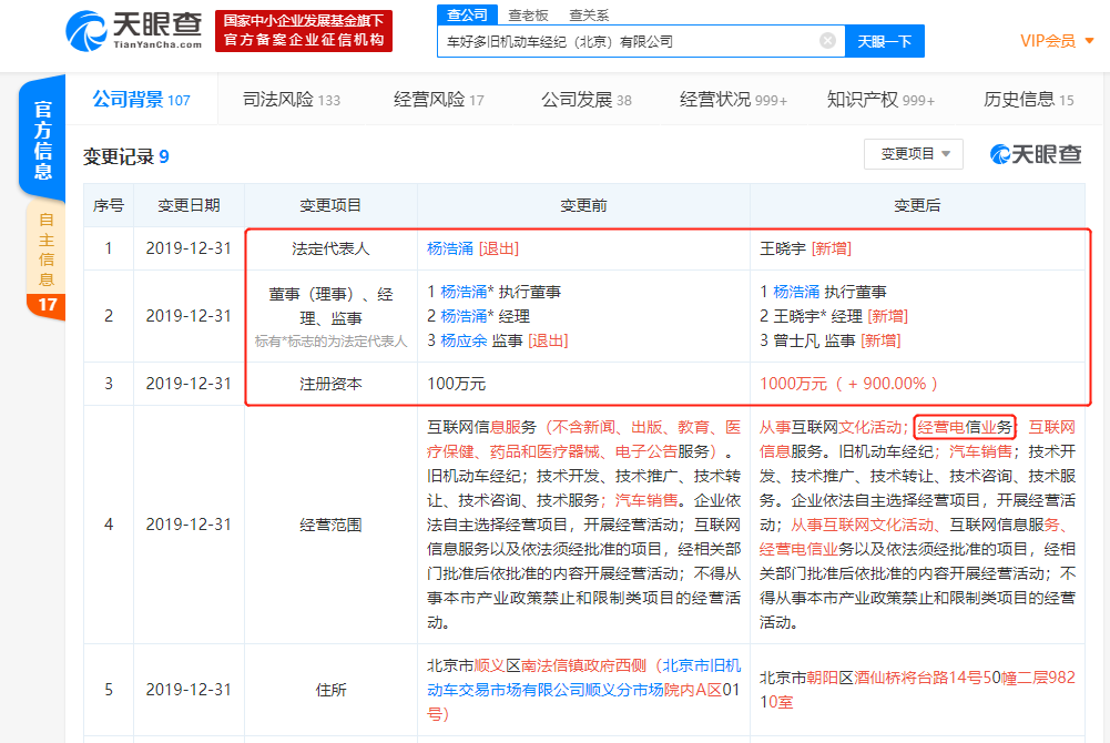 瓜子二手车注册资本新增900%，创始人兼CEO杨浩涌卸任法定代表人及经理