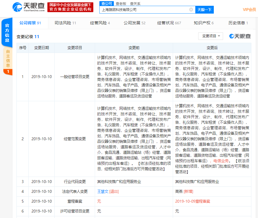 美团打车运营主体发生工商变更，王慧文卸任法定代表人