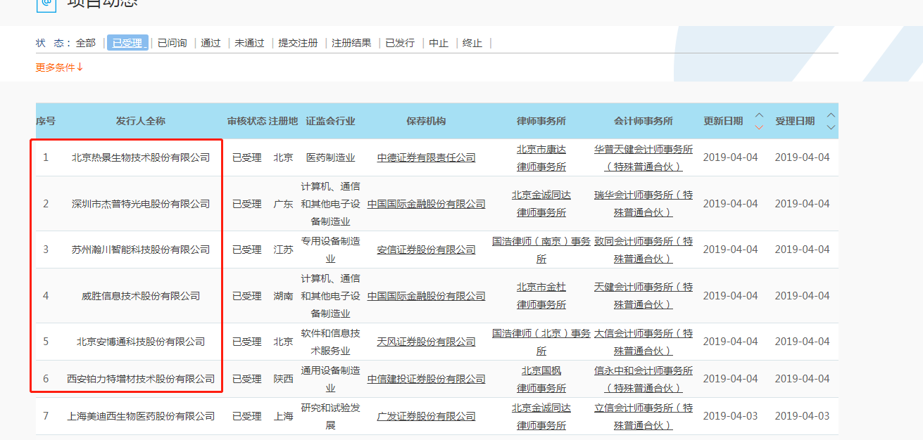 上交所受理西安铂力特等6家企业科创板IPO申请