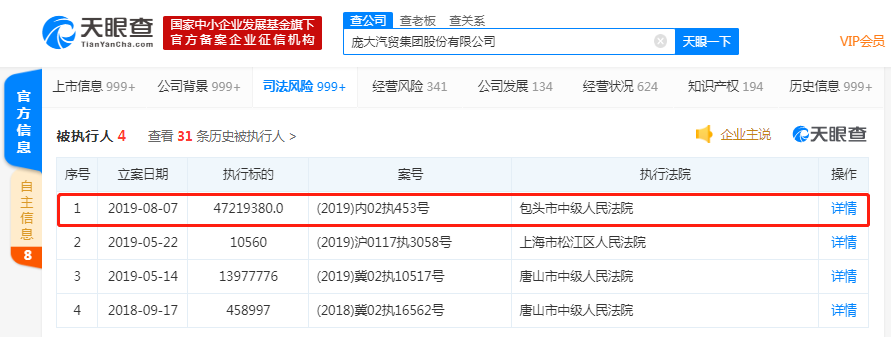 庞大集团新增被执行人信息，执行标的超4700万