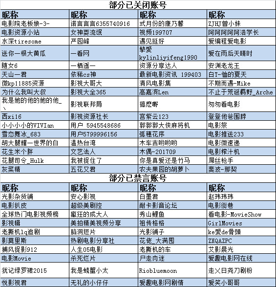 微博发公告严惩违禁节目 关闭超400个账号