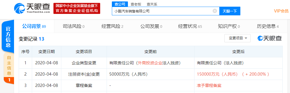 小鹏汽车销售公司半年内再度新增注册资本至15亿元