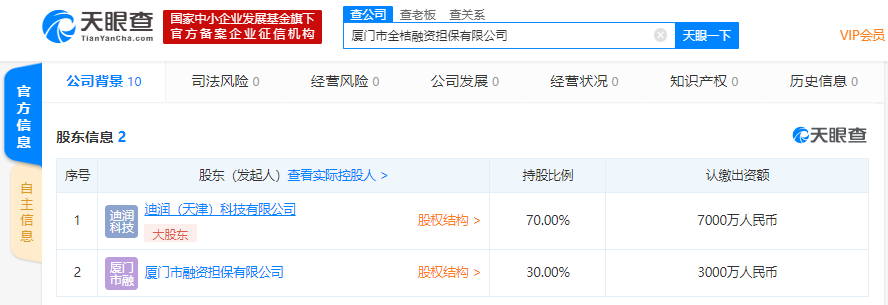 滴滴新成立融资担保公司
