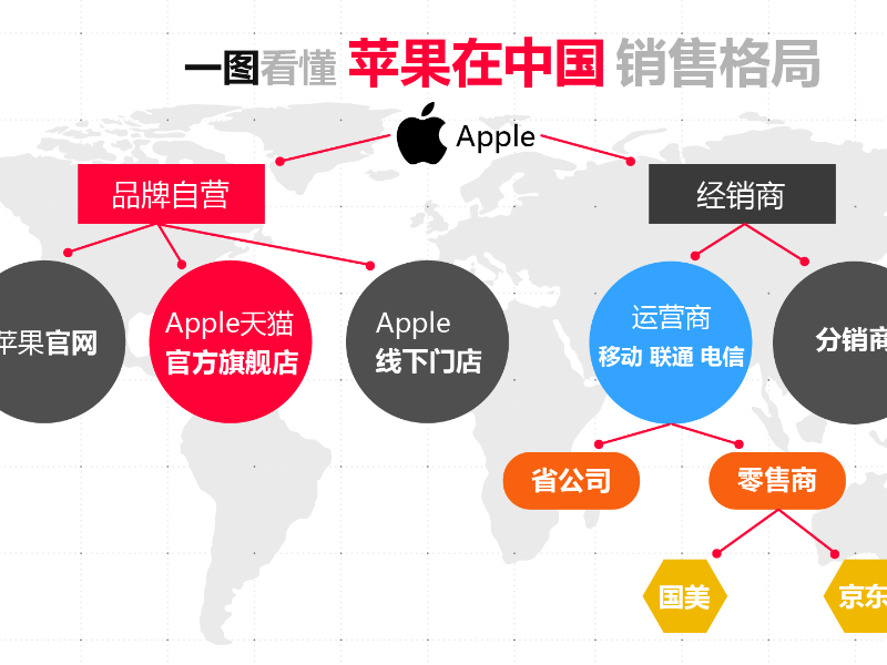 iPhone 8天猫首发9月15日预售  12期免息每月不到500元
