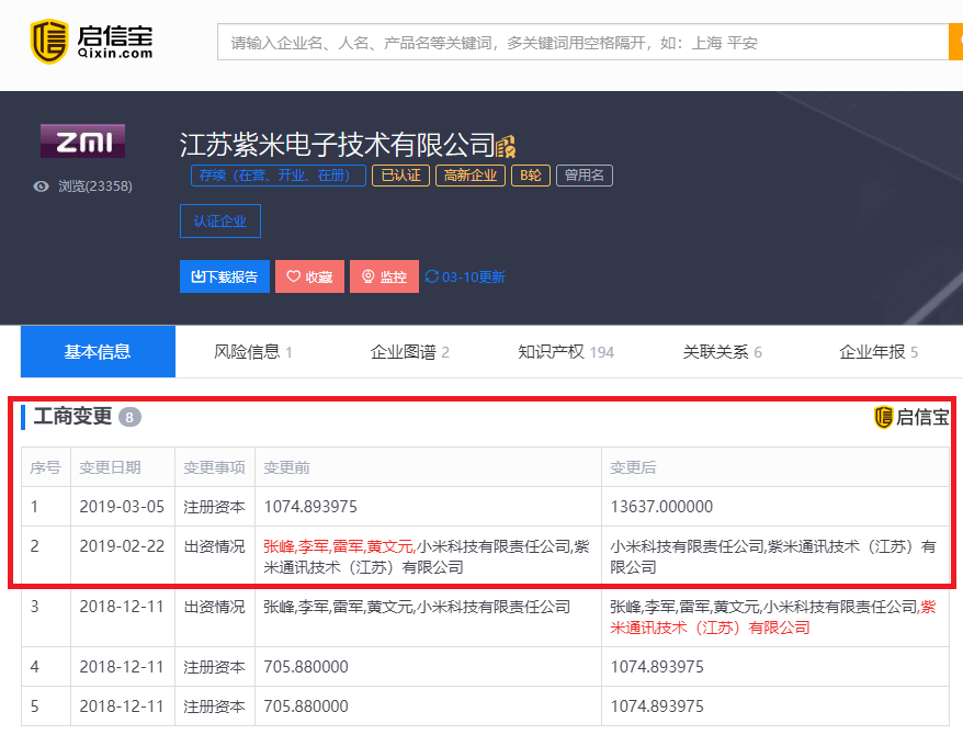 雷军退出股东行列后，小米旗下紫米新增10倍注册资本