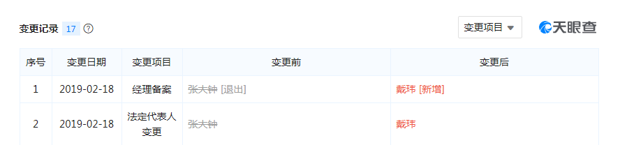 阿里体育法定代表人发生变更：由张大钟变更为戴玮