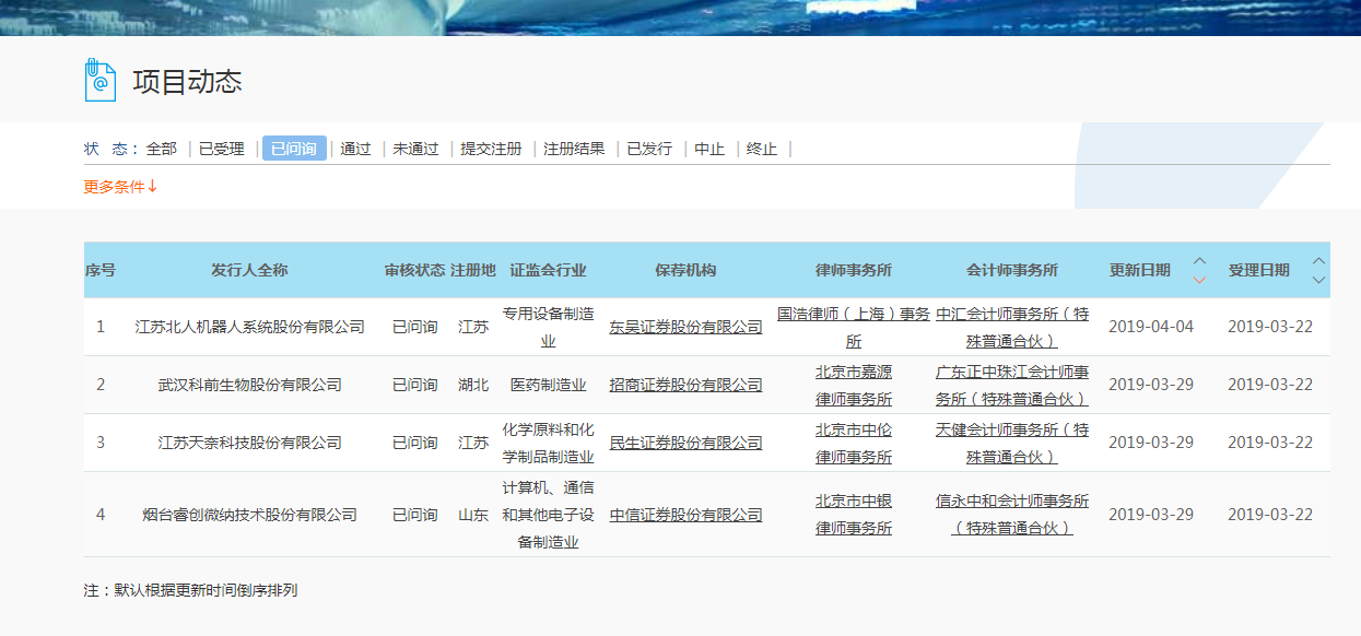 科创板已受理企业江苏北人获上交所问询