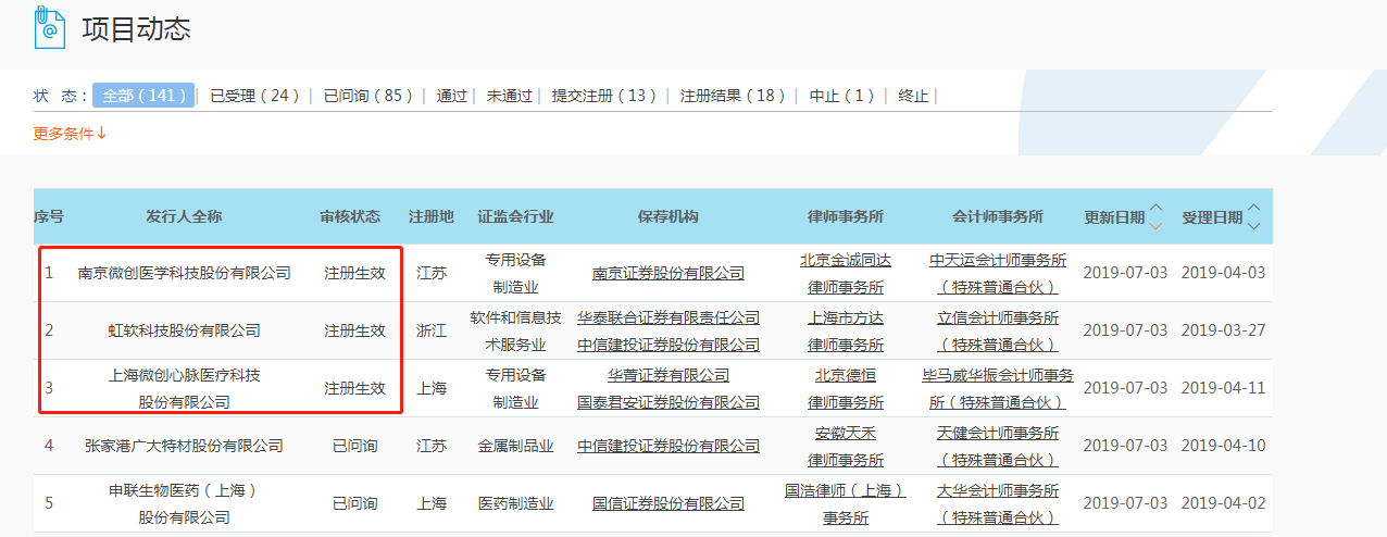 虹软科技、心脉医疗、南微医学科创板注册生效