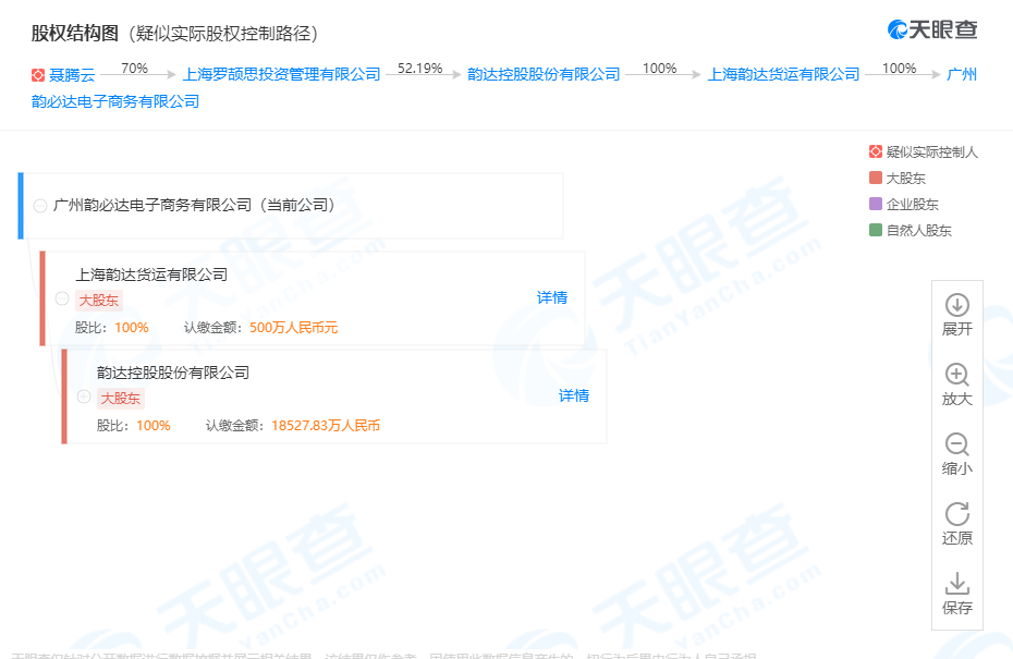 韵达新成立电子商务公司，注册资本500万人民币