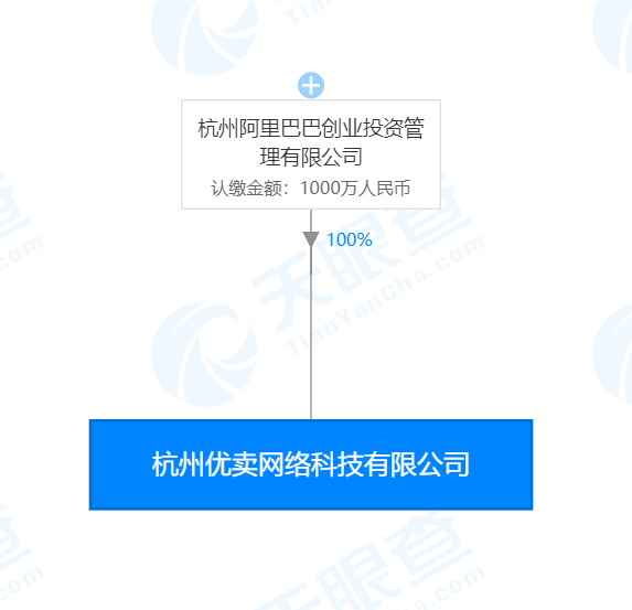 阿里巴巴正式控股网易考拉相关公司，丁磊等人退出股东行列