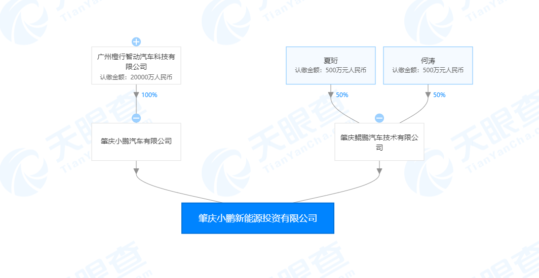 小鹏斥资1亿成立新能源投资公司