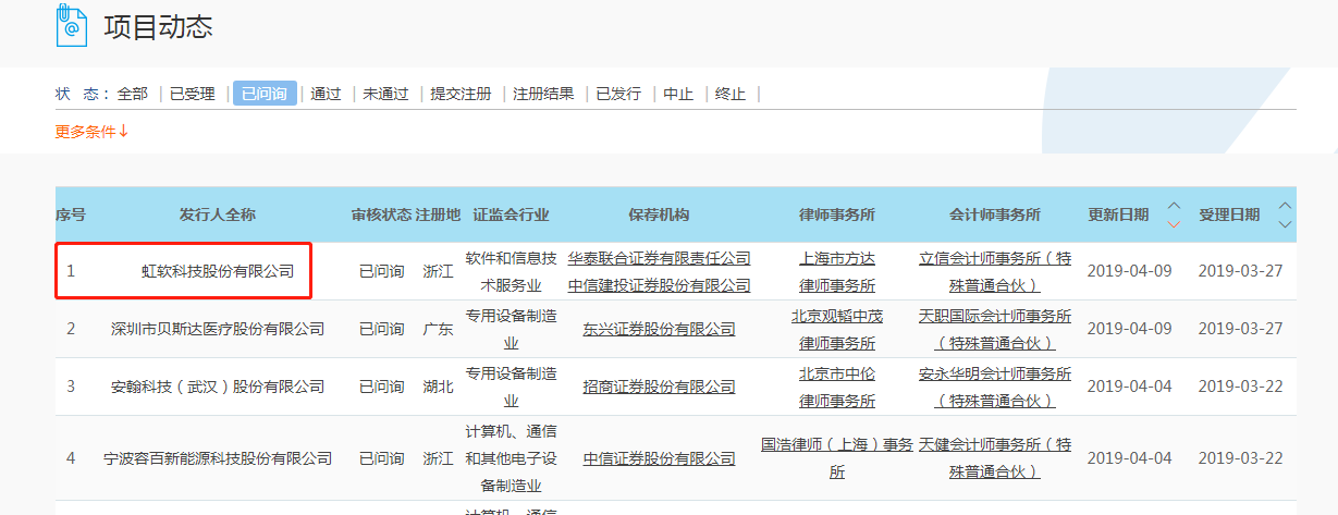 上交所问询已受理的拟科创板上市公司虹软科技