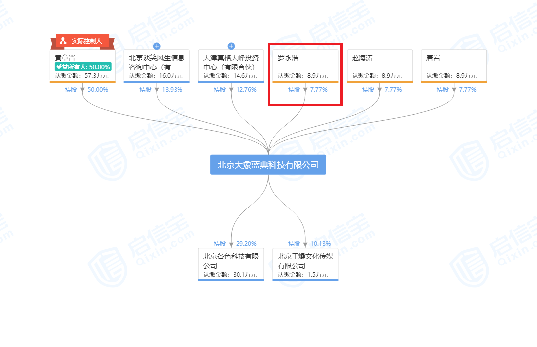 罗永浩减持大象蓝典科技股份