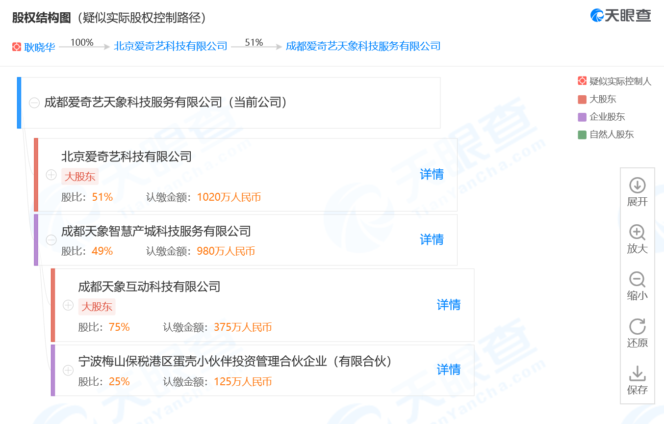 爱奇艺联合天象互动成立新公司