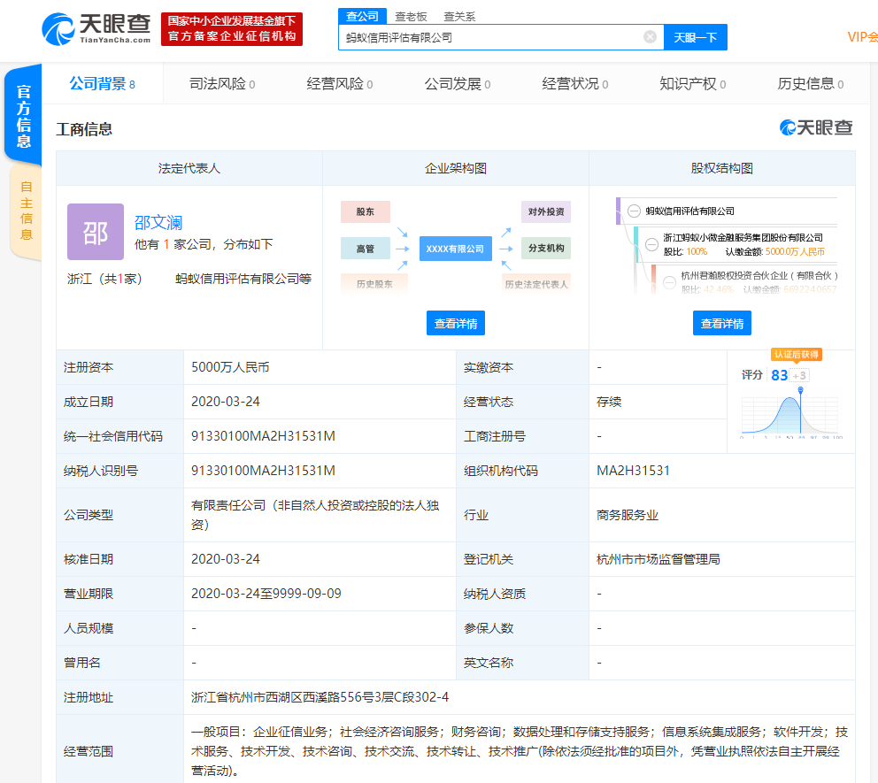 蚂蚁金服新成立信用评估公司，注册资本5000万