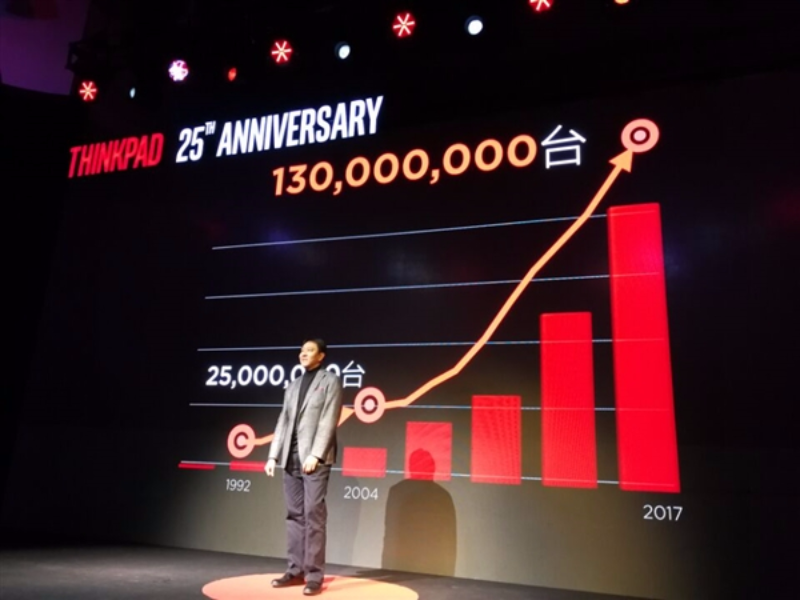 ThinkPad总销量达到1.3亿台