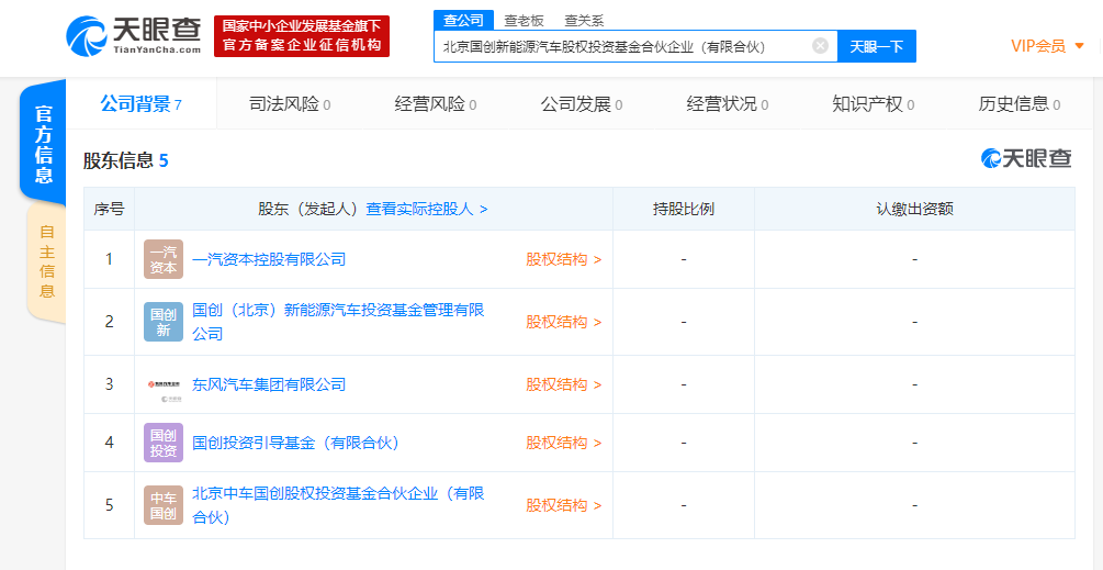 一汽资本、东风汽车等合资成立新能源汽车投资基金