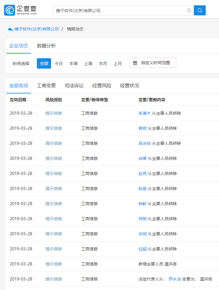 锤子软件10位高管退出，罗永浩卸任法人，温洪喜接任