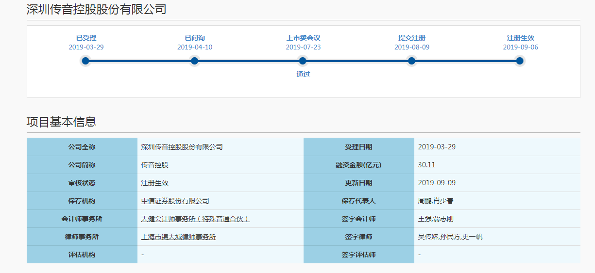 科创板拟上市公司传音控股注册生效