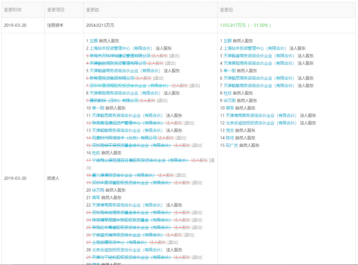 链家注册资本缩水34%，万科、融创、腾讯、百度、高瓴等22股东撤出