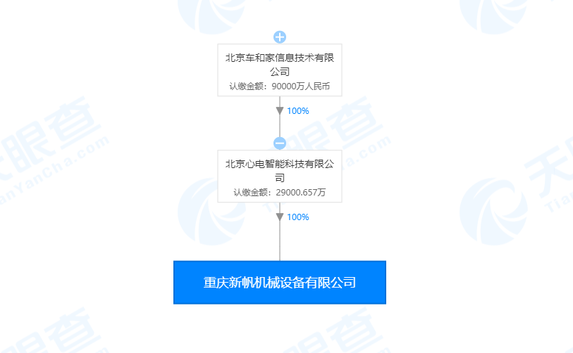 理想汽车旗下公司发生工商变更，注册资本减少超7亿