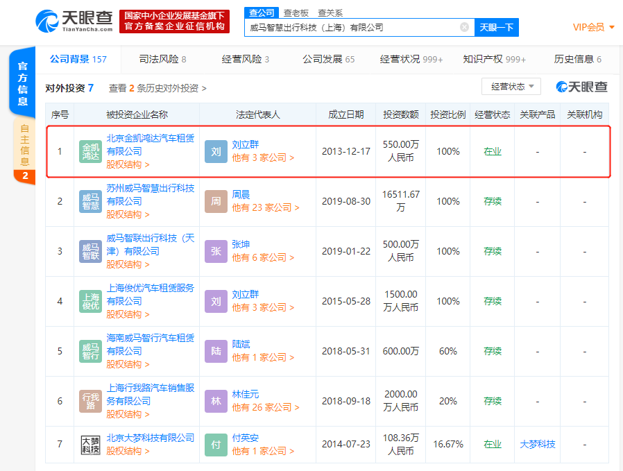 威马汽车全资收购金凯鸿达汽车租赁有限公司