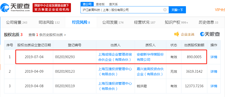 沪江教育出质部分股权给皖新传媒，数额为890万