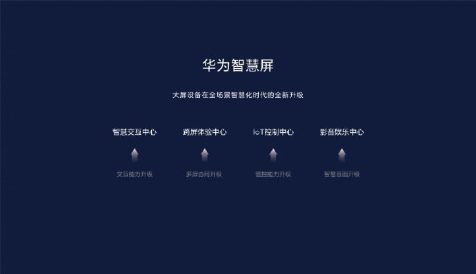 余承东：华为智慧屏是大屏设备的全新升级