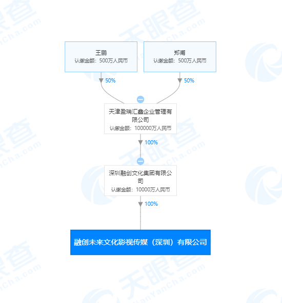 融创在深圳成立影视传媒公司