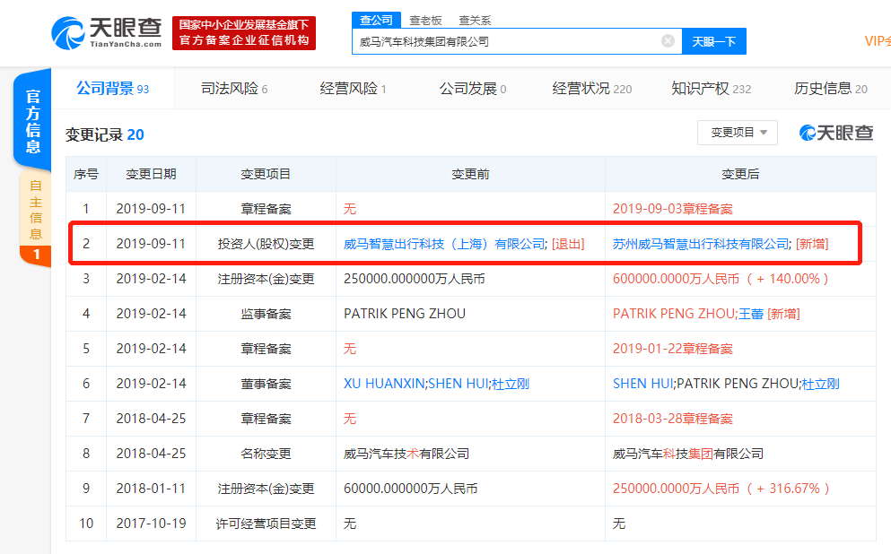 威马汽车科技集团有限公司进行大股东变更