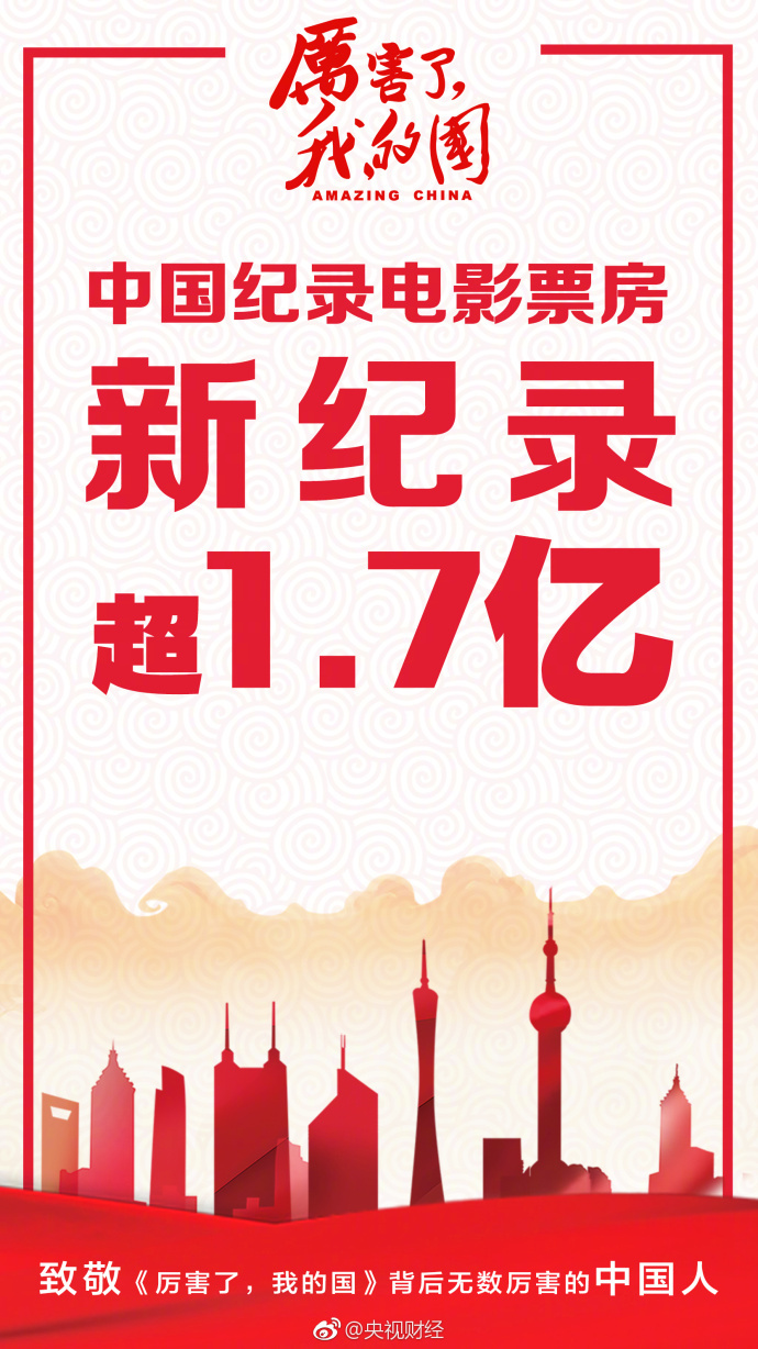 《厉害了，我的国》票房超1.7亿元，刷新中国纪录电影票房新纪录