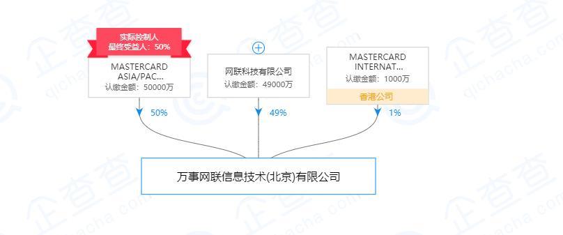 万事达卡牵手网联成立万事网联公司，持股51%