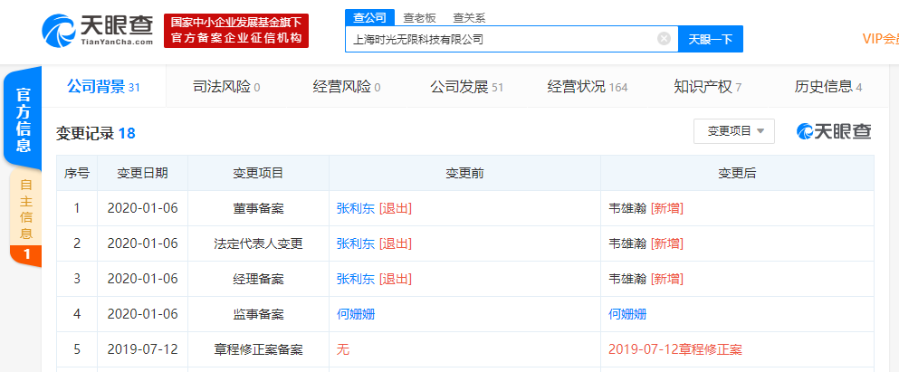 字节跳动旗下时光相册公司发生工商变更，张利东卸任法定代表人