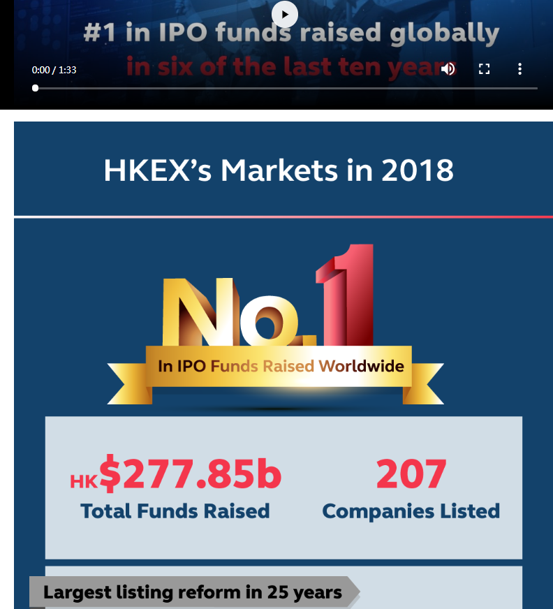港交所：2018年共有207家公司在港交所IPO上市