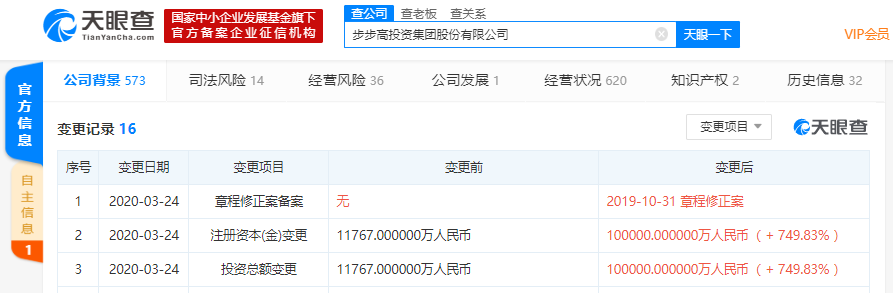 步步高投资集团注册资本新增至10亿元，增幅达749.83%