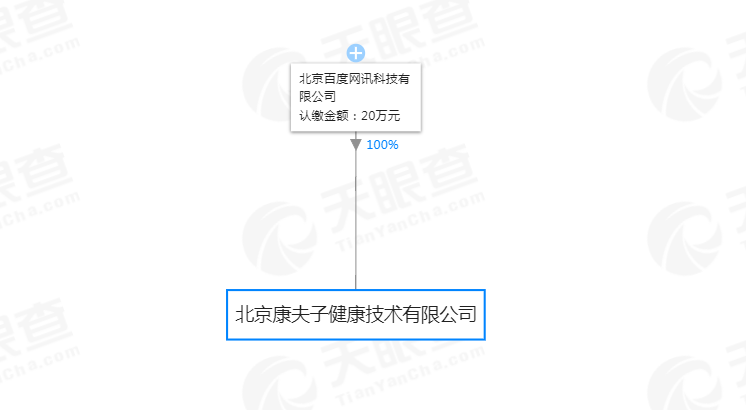 百度新增对外投资，持有北京康夫子健康技术有限公司100%股份